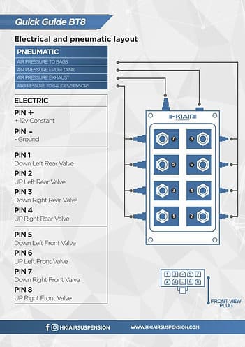 2x Compresor de Aire HKI Premium 444C + BT8T - Gestión de Air Basada en Tiempo + Bloque de 8 Electroválvulas